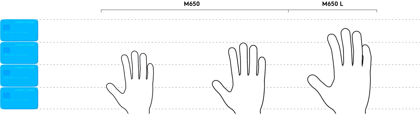 Logitech M650M/ Kancelárska/ Laserová/ Bezdrôtová USB + Bluetooth/ Šedá 