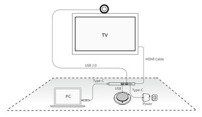 Yealink UVC30-CP900 Video BYOD Room System 
