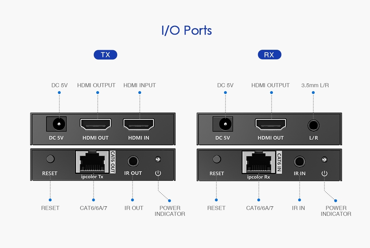 PremiumCord HDMI 2.0 extender Ultra HD 4kx2k@60Hz na 70m cez Cat6/ Cat6A/ Cat7 