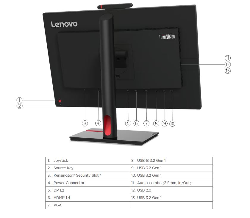 Lenovo T24v-30 23, 8"/ 16:9/ 1920x1080/ 1000:1/ 4-14ms 