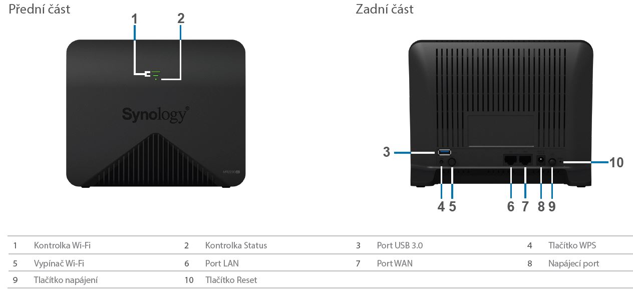 Synology MR2200ac 