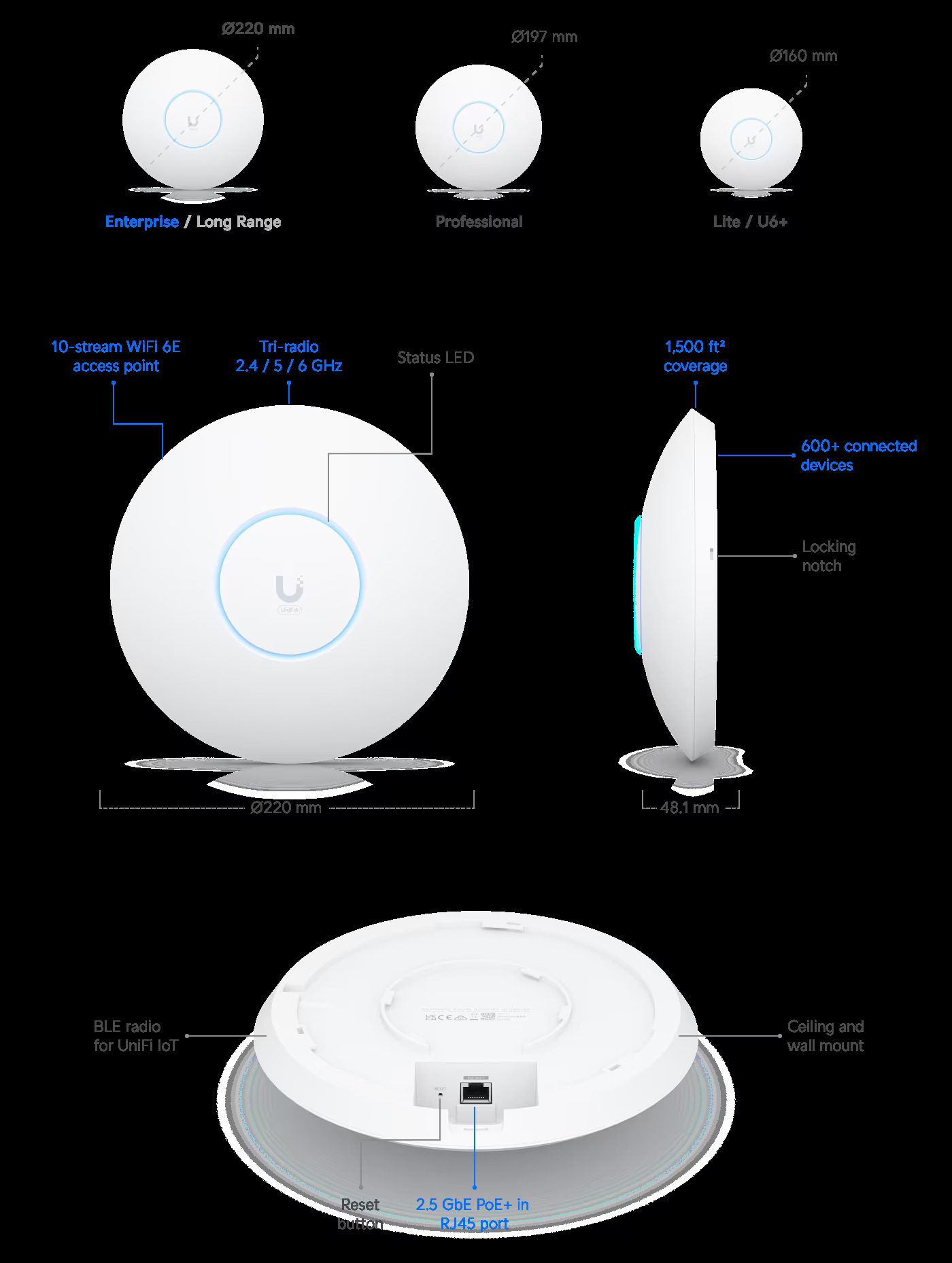 Ubiquiti U6-Enterprise - UniFi6 Enterprise WiFi 6 