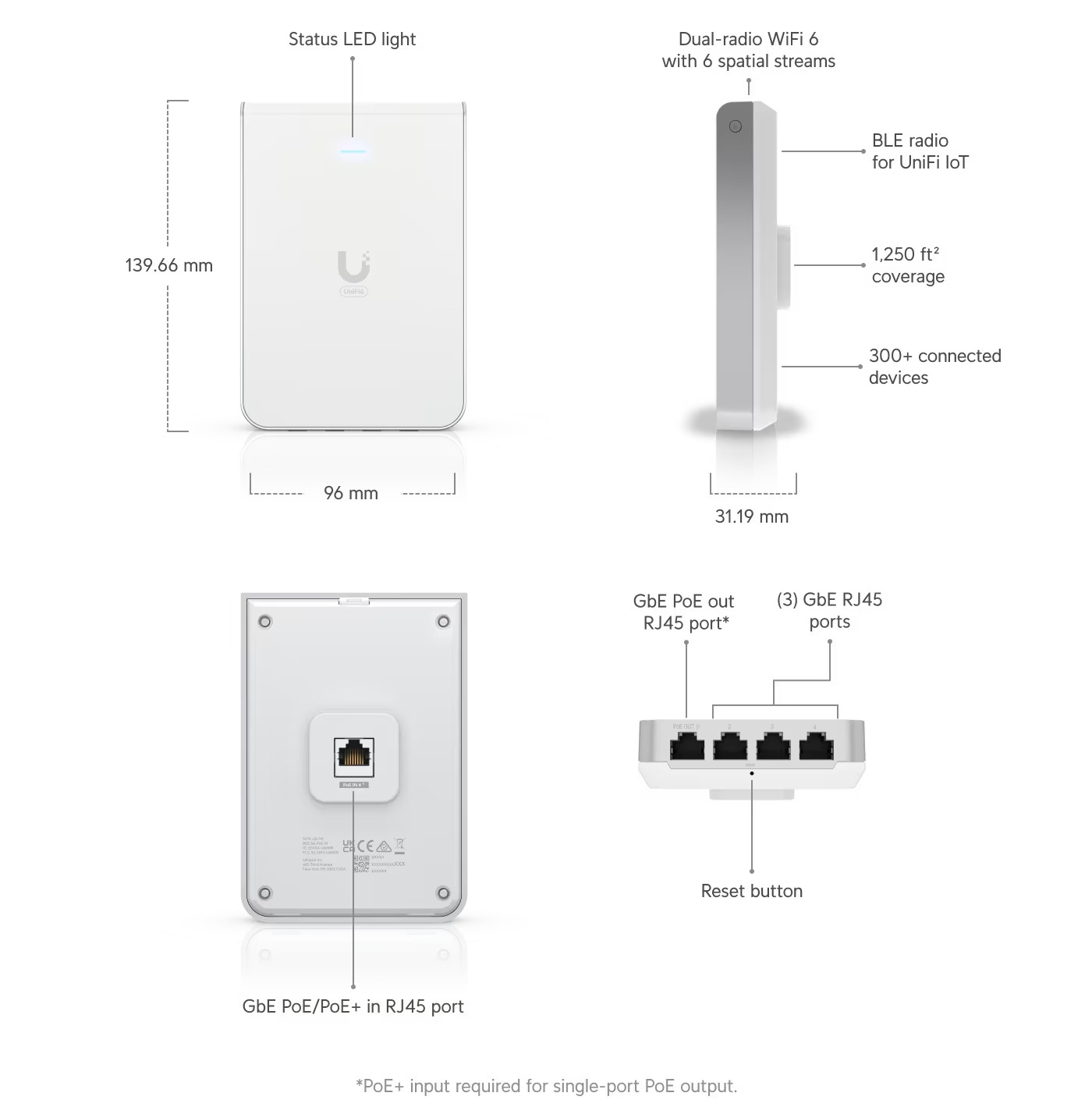 Ubiquiti U6-IW, UniFi6 In-Wall 