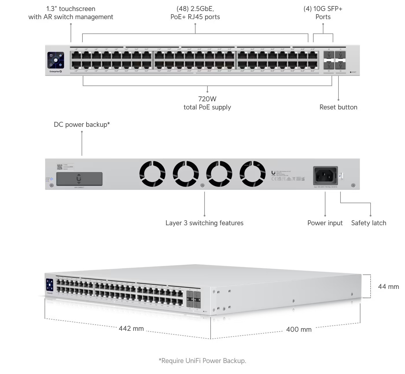 Ubiquiti USW-Enterprise-48-PoE 