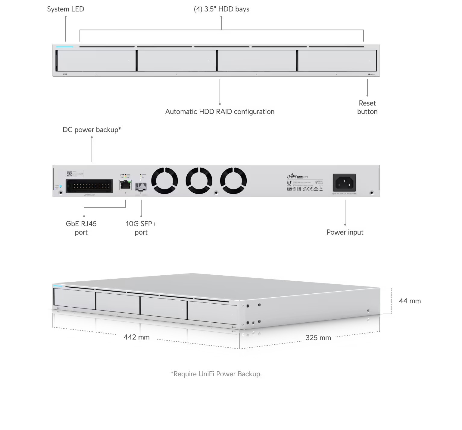 Ubiquiti UNVR - UniFi Network Video Recorder 