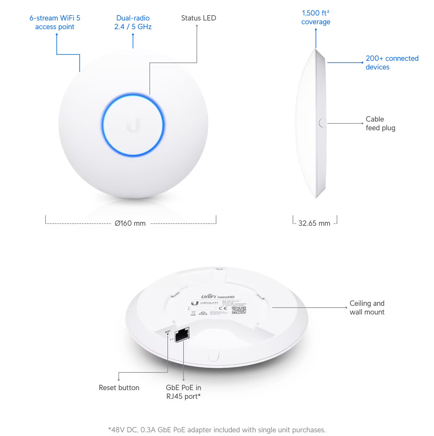 Ubiquiti UAP-nanoHD Compact UniFi Wave2 AC AP 