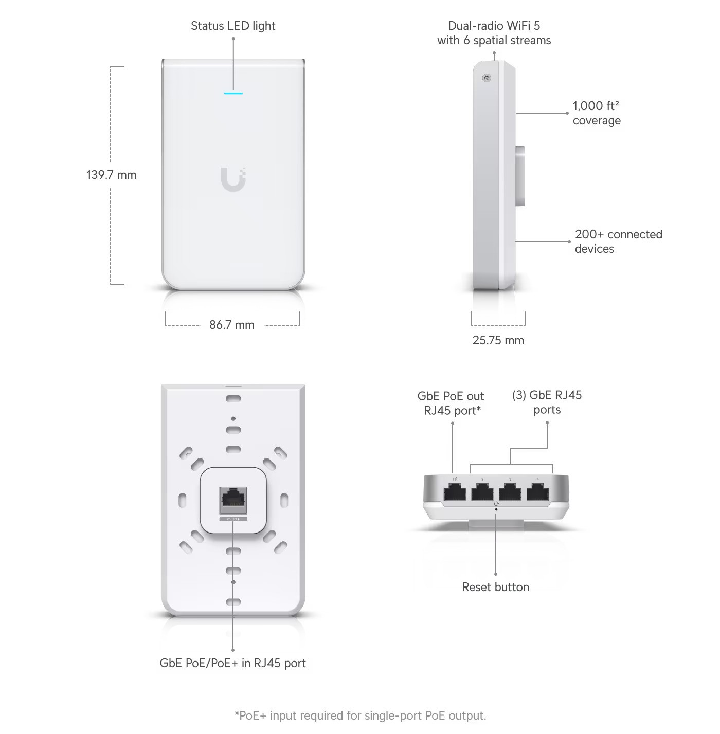 Ubiquiti UniFi AP In Wall HD 