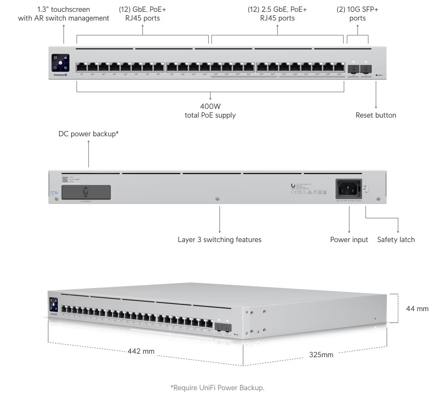 Ubiquiti USW-Enterprise-24-PoE 