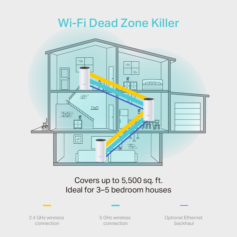 TP-Link AC1200 Whole-Home Mesh Wi-Fi System Deco M4(3-Pack), 2xGigabit port 