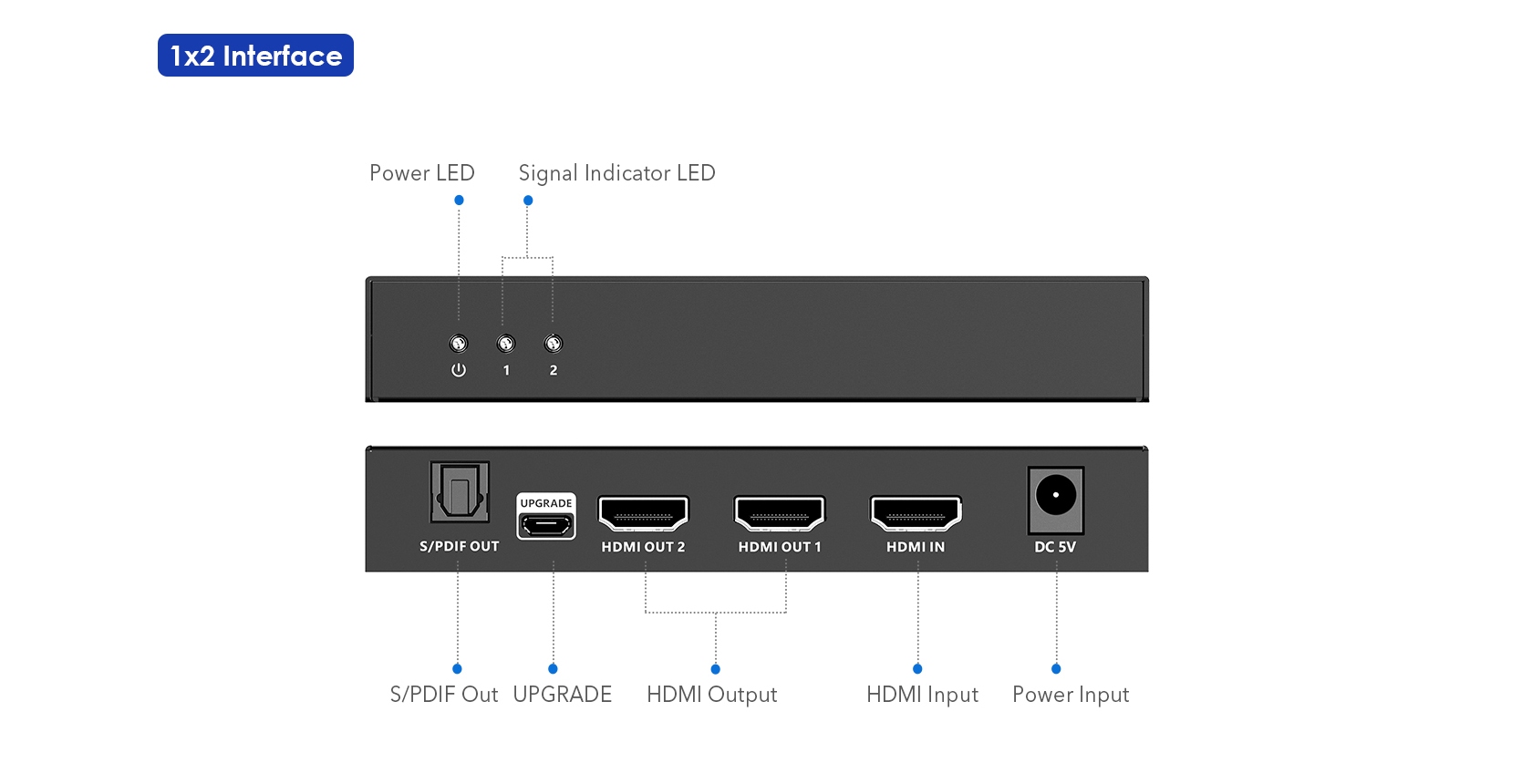 PremiumCord HDMI 2.1 splitter 1-2 porty,  8K@60hz,  4K@120Hz,  1080p,  HDR+ 