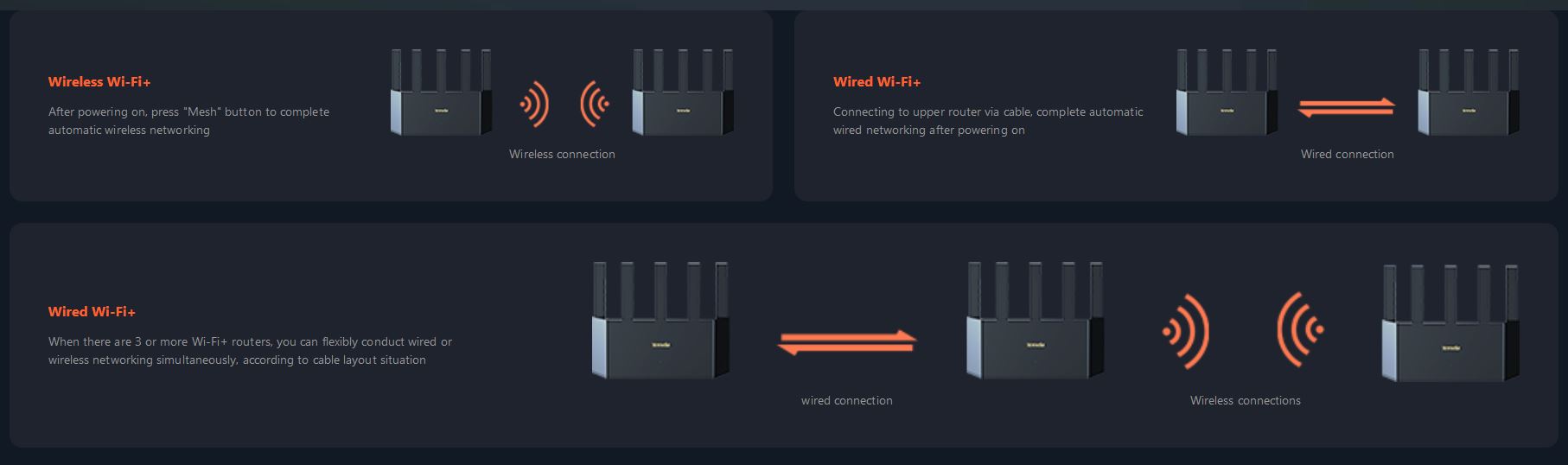 Tenda TX12L Pro AX3000 WiFi 6 Mesh Router, 1x GWAN, 3x GLAN, IPv6, 5x 6dBi, WPA 3, CZ app 