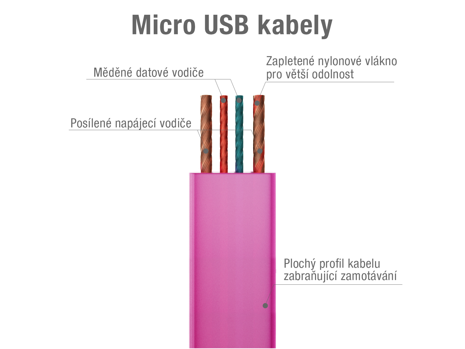 Kábel AVACOM MIC-40P USB - Micro USB, 40cm, ružová 