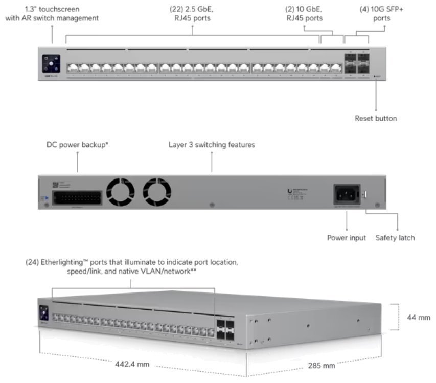 Ubiquiti USW-Pro-HD-24, UniFi Pro HD 24 