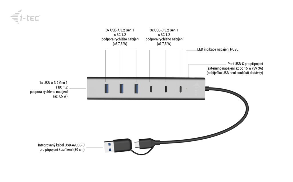 i-tec USB-C/ USB-A Charging Metal HUB 7 Port (3x USB-C, 4x USB-A) 