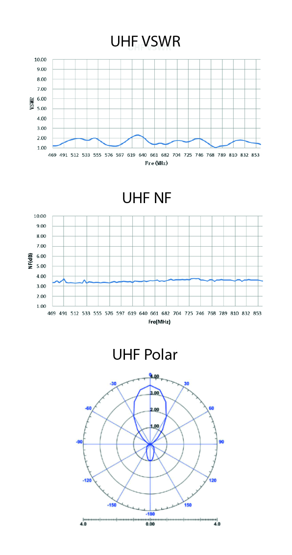 EVOLVEO HDO, aktívna vonkajšia DVB-T2 anténa, filter LTE, 4G, 5G 