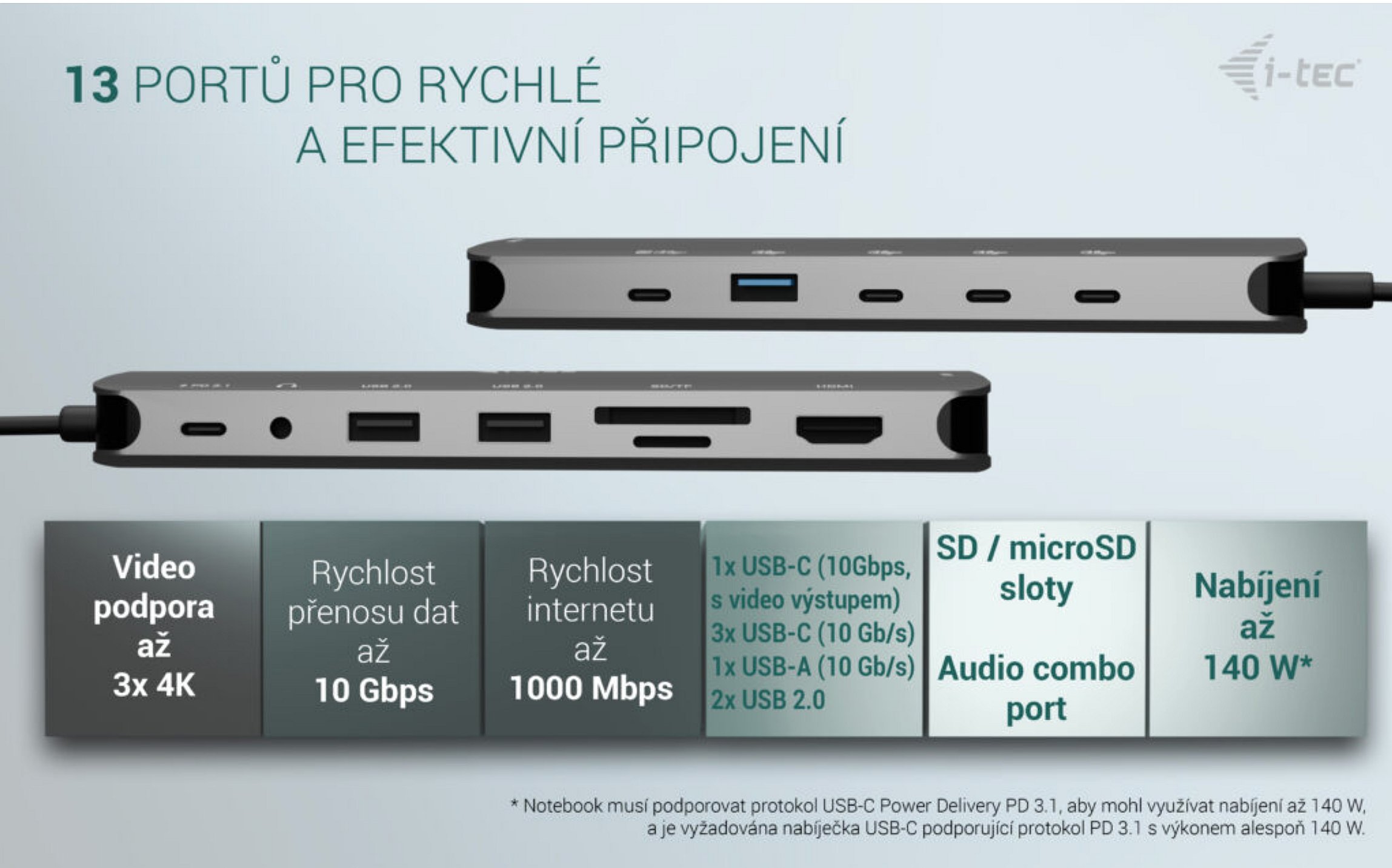 i-tec USB-C Metal Nano 3x Display Dock, 2x HDMI 1x USB-C video, Power Delivery 140W 