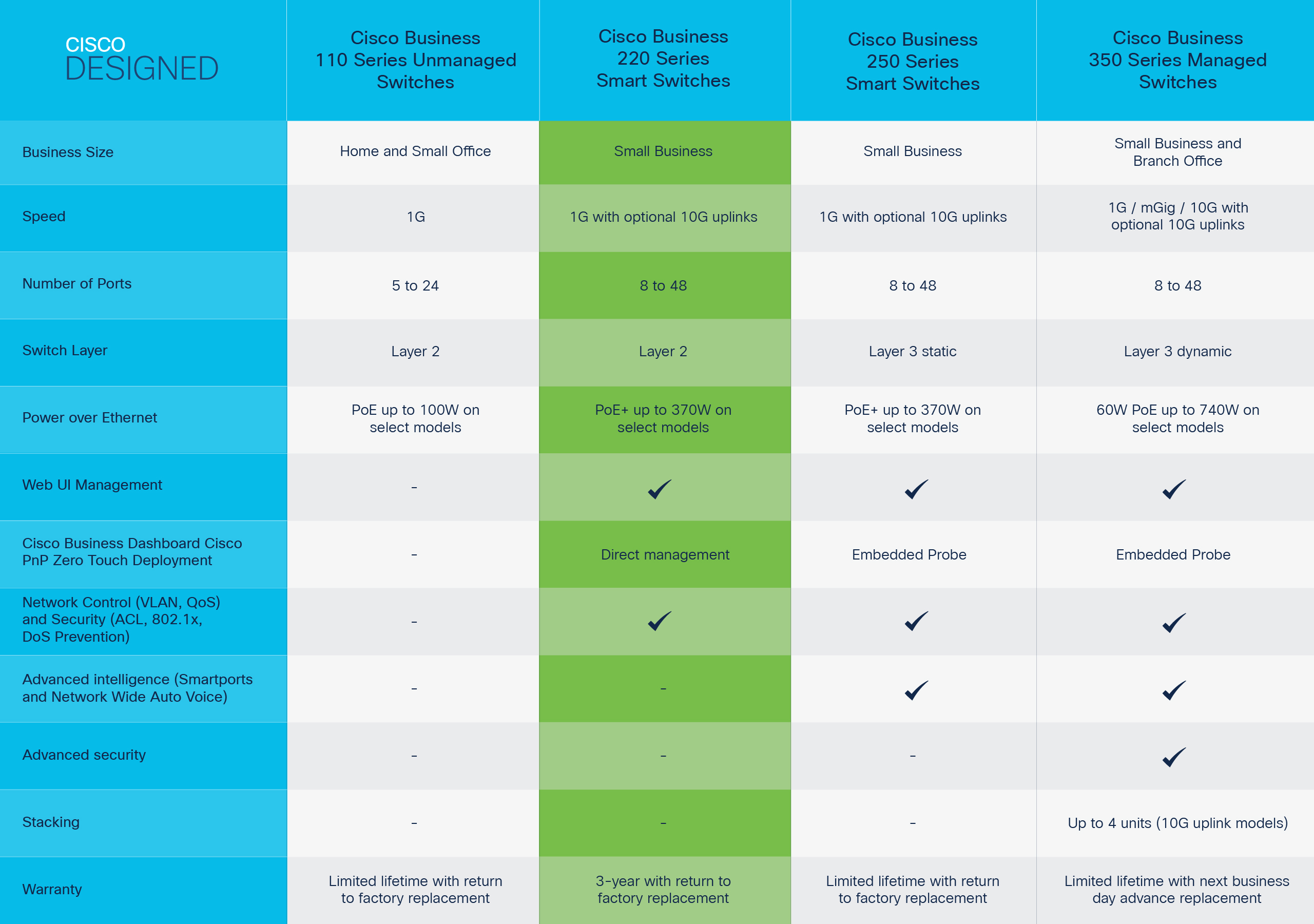Cisco CBS220-8T-E-2G-EU 