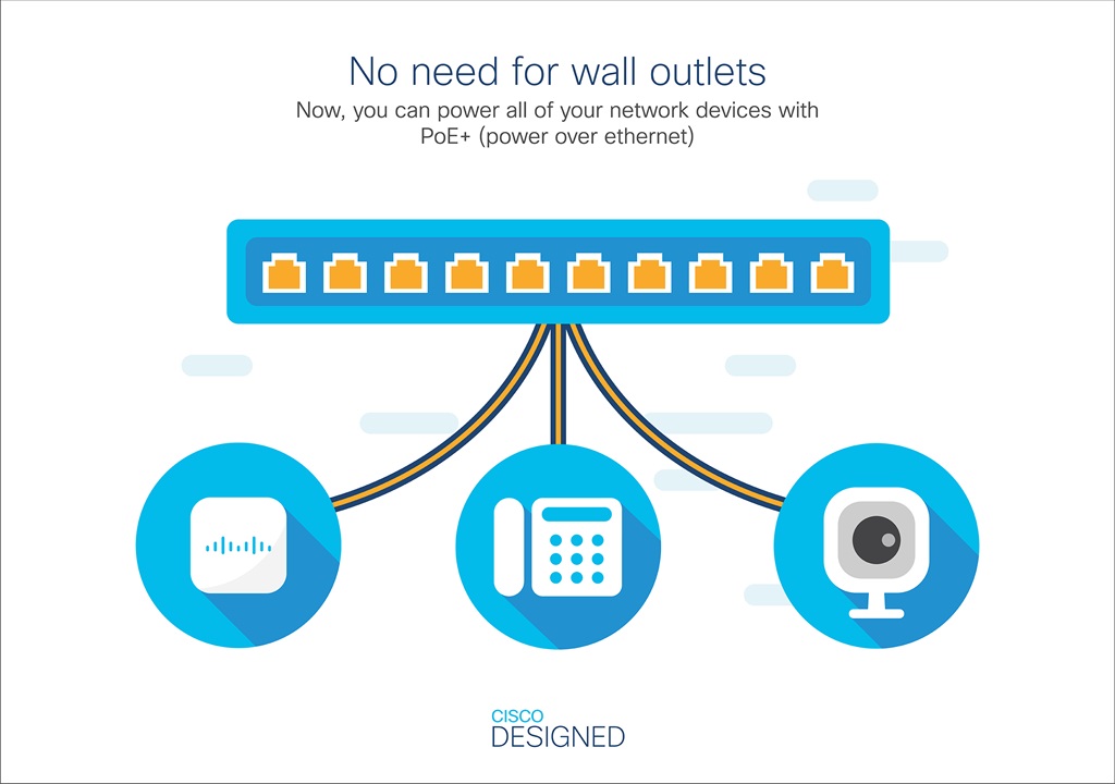Cisco CBS110-16PP-EU REFRESH 