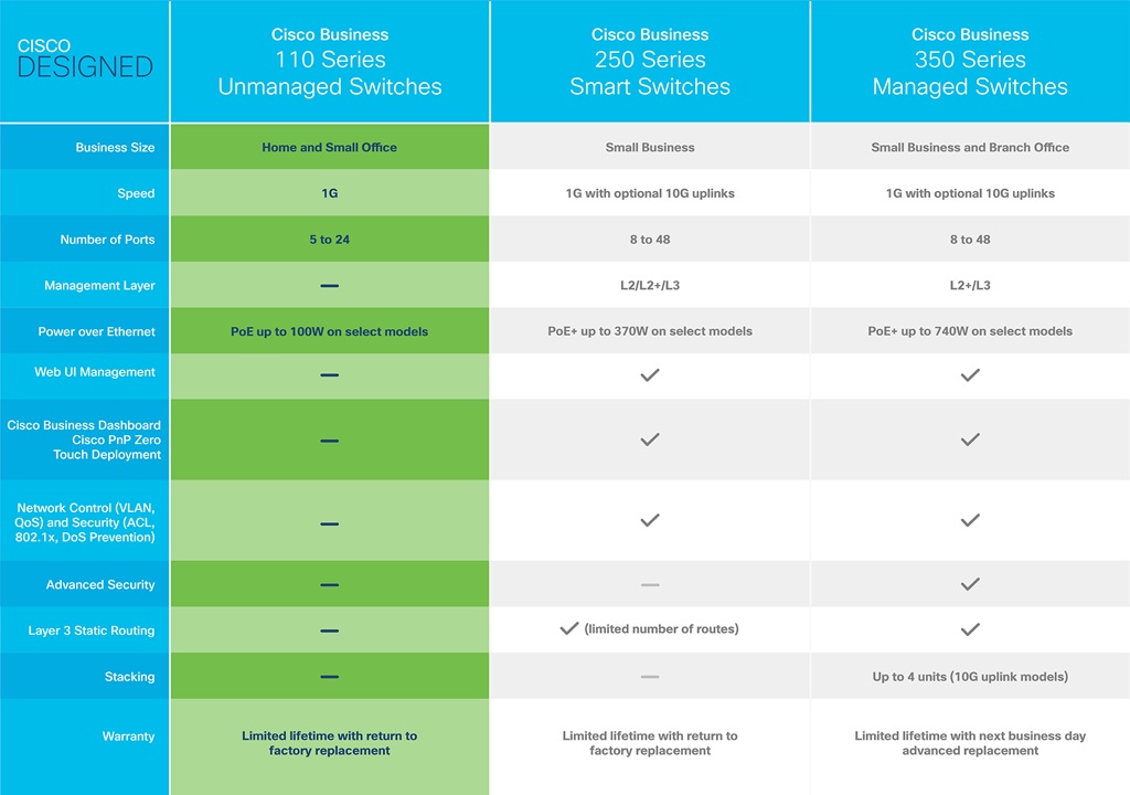 Cisco CBS110-8T-D-EU 