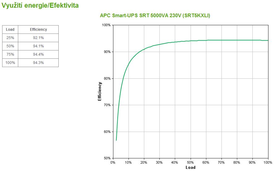 APC Smart-UPS SRT 5000VA 230V 