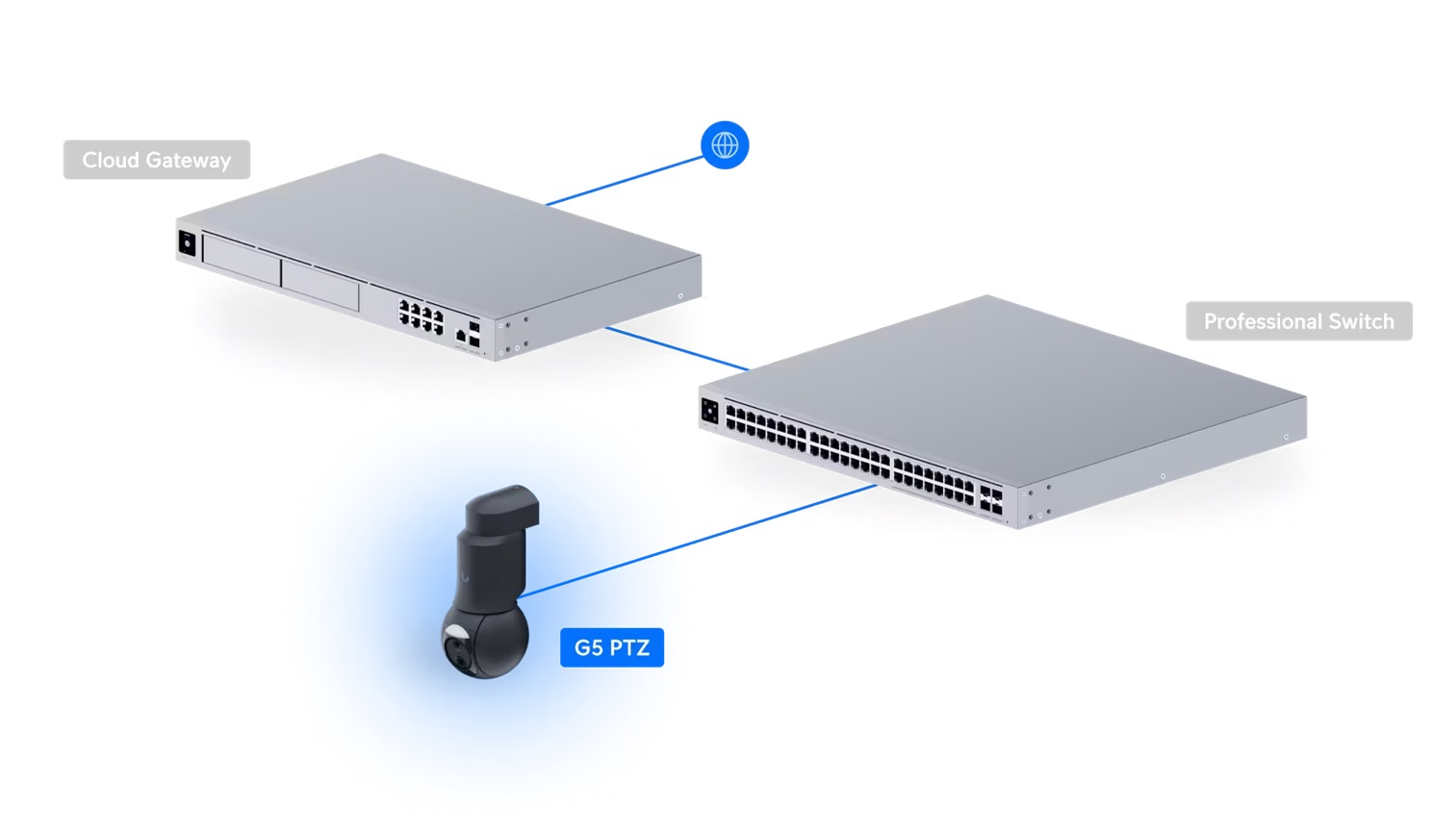 UBNT G6 PTZ, černá 