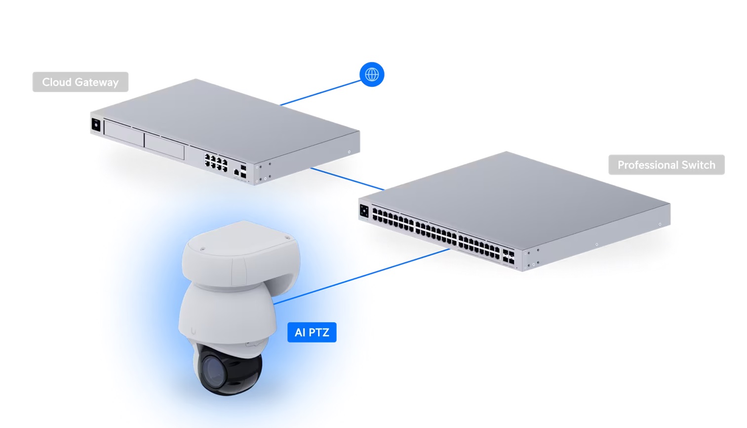 UBNT G6 PTZ, bílá 