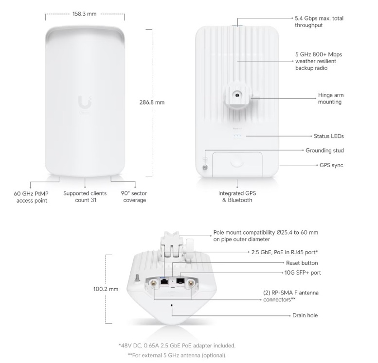 UBNT Wave AP Gen2 