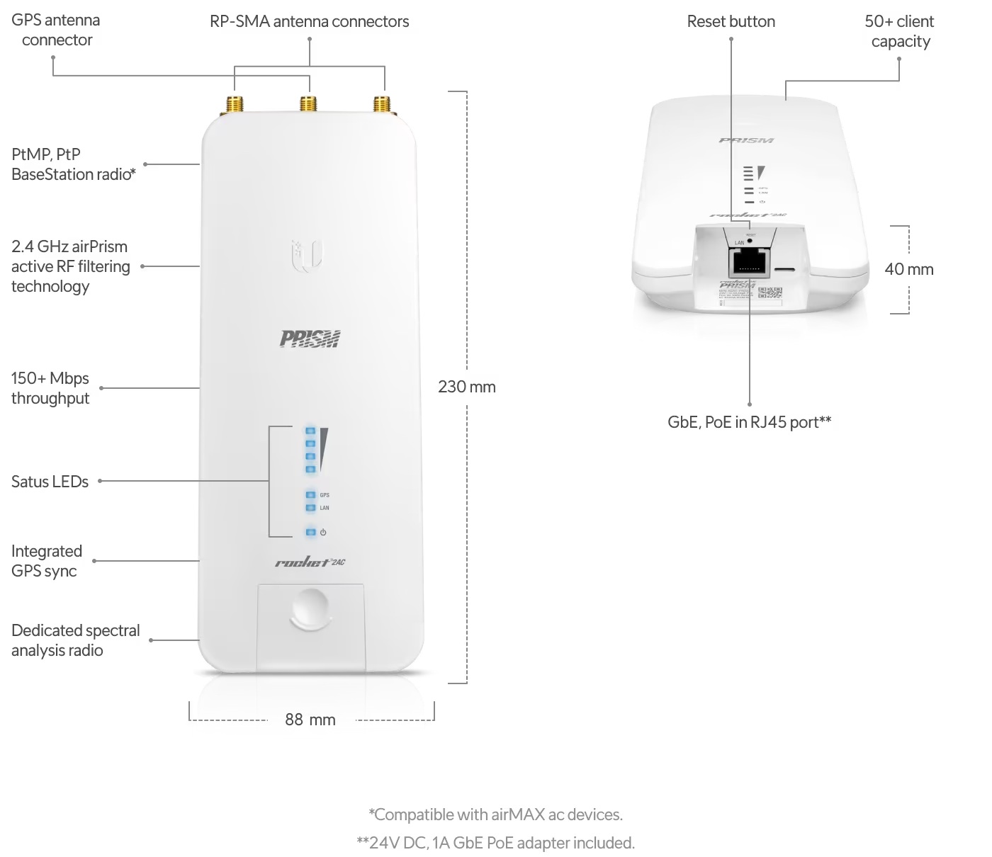 Ubiquiti R2AC-PRISM, airMAX Rocket Prism 2AC 