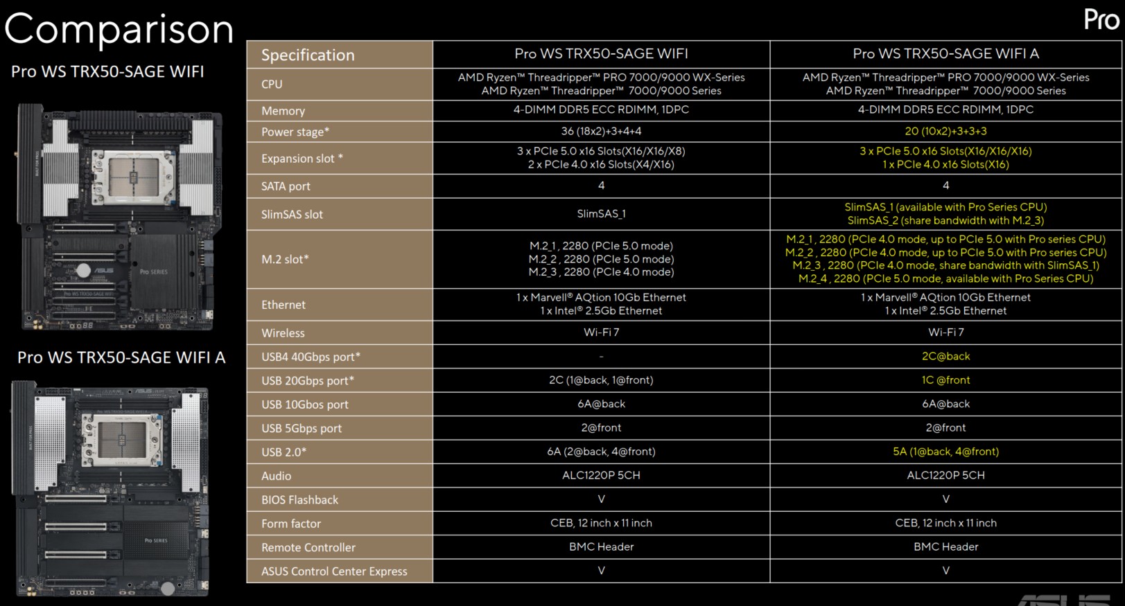 ASUS PRO WS TRX50-SAGE WIFI A 