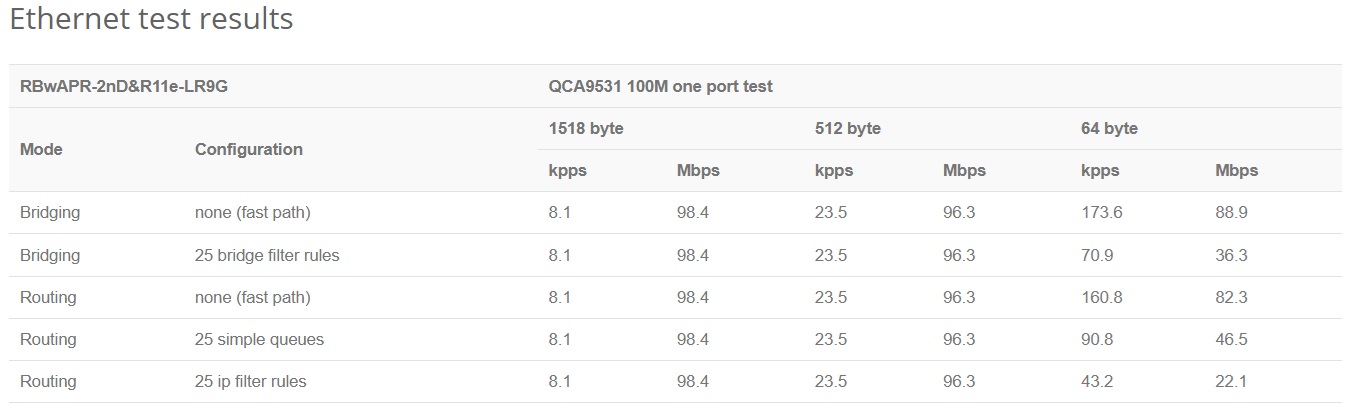 MikroTik RBwAPR-2nD&R11e-LR9G, wAP LR9G kit pre 915MHz 