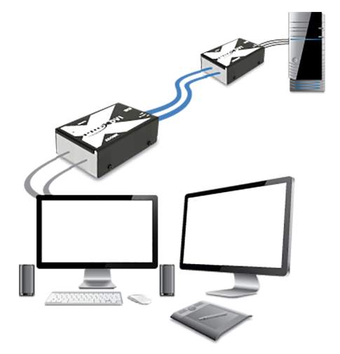 Adder X-DVI PRE MS2, DVI extender