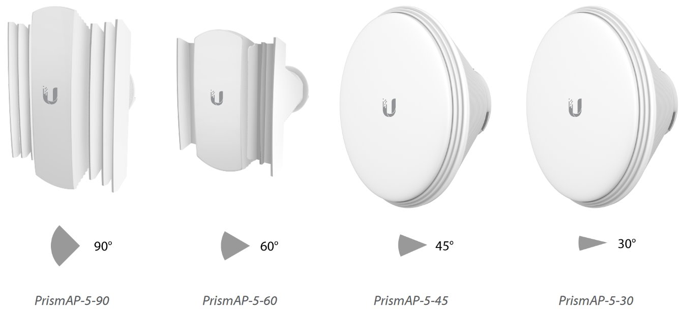 UBNT Horn-5-45 Symetrical sector 5GHz antenna,  16dBi,  45° 