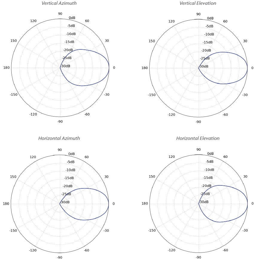 UBNT Horn-5-45 Symetrical sector 5GHz antenna,  16dBi,  45° 