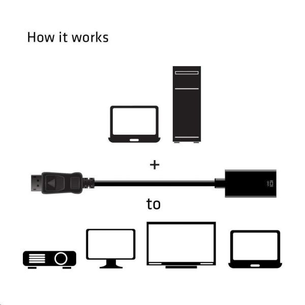 Club3D Active DisplayPort adaptér 1.4 na HDMI 2.0b,  HDR,  19cm3