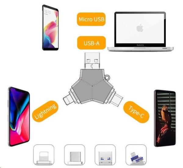 USB Flash disk Viking 3.0 4v1 s konektorom Lightning/Micro USB/USB/USB-C, 128 GB, čierna2