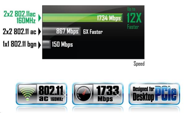 GIGABYTE GC-WB1733D-I, WiFi 802.11ac, Bluetooth 5, PCIe, Dual Band, 1734 Mb/s2