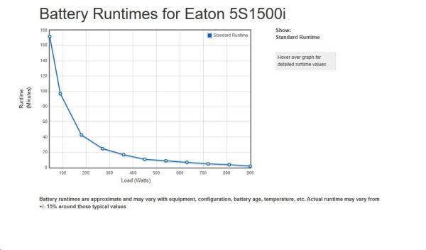 Eaton 5S 1500i,  UPS 1500VA /  900W,  8 zásuviek IEC0