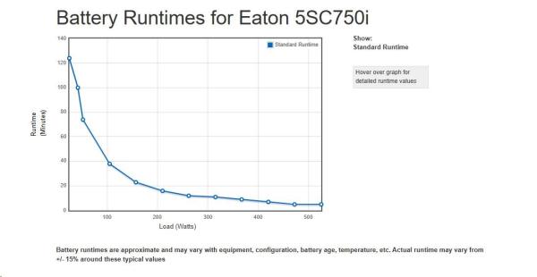 Eaton 5SC 750i,  UPS 750VA /  525W,  6 zásuviek IEC,  LCD1