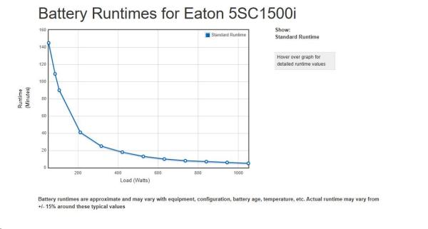 Eaton 5SC 1500i,  UPS 1500VA /  1050W,  8 zásuviek IEC,  LCD1