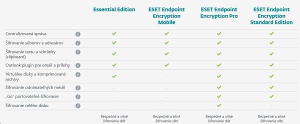 ESET Endpoint Encryption Pro pre 50 - 99 zariadenia,  nová licencia na 1 rok1