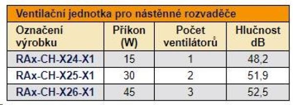 TRITON Ventilačná jednotka spodná (horná) pre RBA-A6,  RUA-1V-230V/ 45W termostat,  sivá1