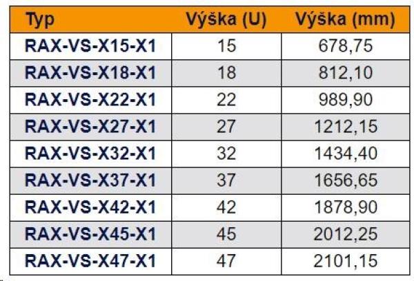 TRITON Centrálna vertikálna lišta 18U2