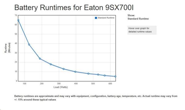 Eaton 9SX700I,  UPS 700VA /  630W,  LCD,  veža1