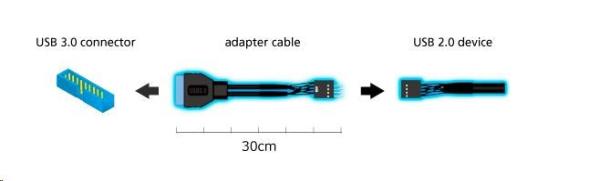 Adaptér AKASA MB USB 3.0 na USB 2.0,  30 cm,  čierna