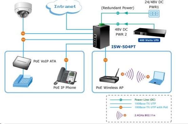 Planet switch ISW-514PTF,  průmysl.verze 4x10/ 100+1x100BaseFX (SFP),  DIN,  IP30,  -40 až 70°C,  12-48V1