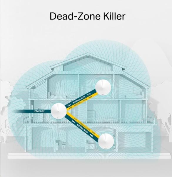 TP-Link Deco M5(3-Pack) WiFi5 Mesh (AC1300,  2, 4GHz/ 5GHz,  2xGbELAN/ WAN)2