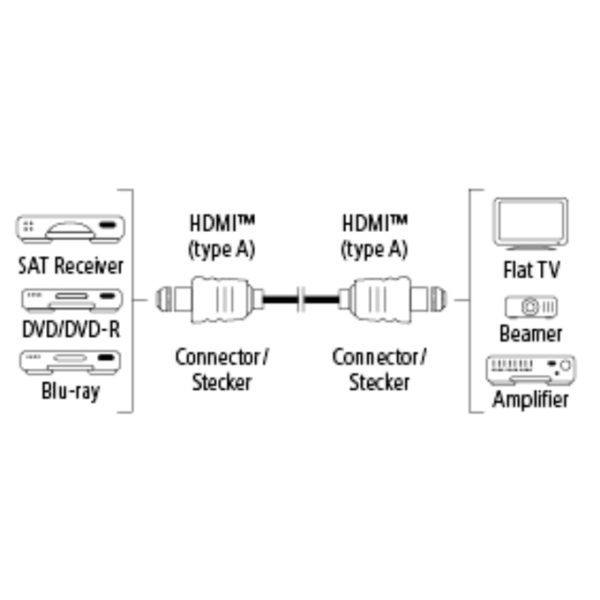 Hama HDMI kábel vidlica - vidlica,  pozlátený,  3*,  5 m0
