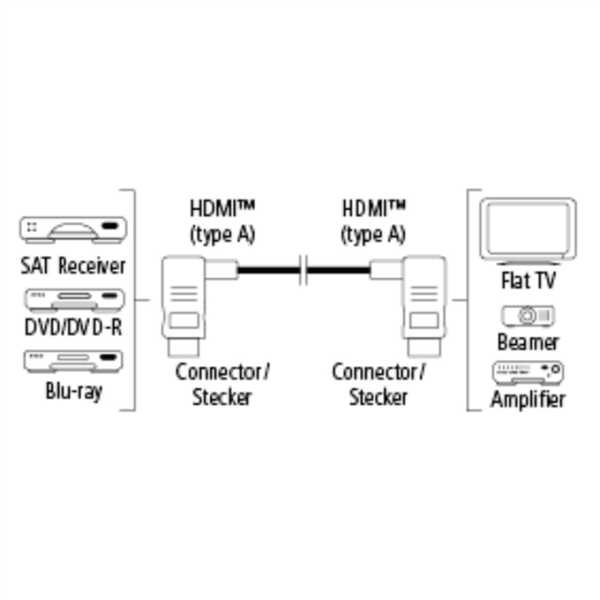 Hama HDMI kábel vidlica-vidlica,  kolmé konektory,  pozlátený,  3*,  3 m1
