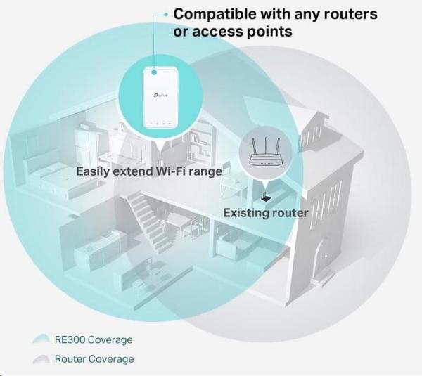 TP-Link RE300 OneMesh WiFi5 Extender/Repeater (AC1200,2,4GHz/5GHz)0