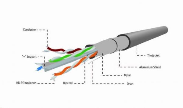 GEMBIRD Ethernetový kábel FTP CAT6 305m CABLEXPERT 1Gb0